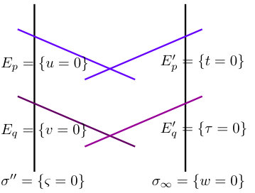 Figure 31